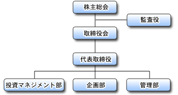 組織図イメージ